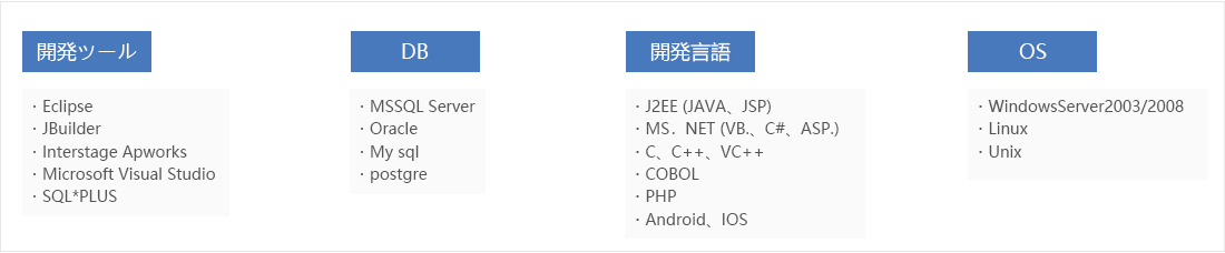 BIM/CIM系統開(kāi)發(fā)